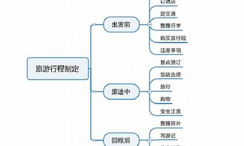 制定旅游攻略需要包括哪些要素_制定旅游攻略需要包括哪些要素和