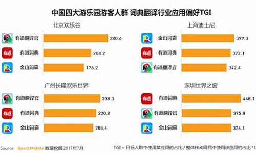 景区游客团分析_旅游游客分析