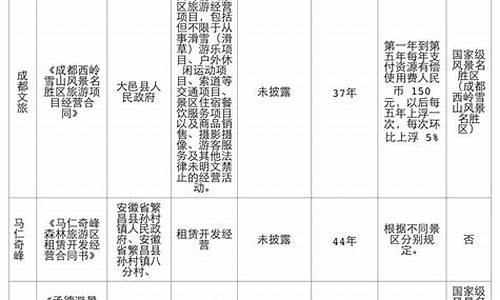 景区资产评估一般用什么办法_景区经营权资产评估报告