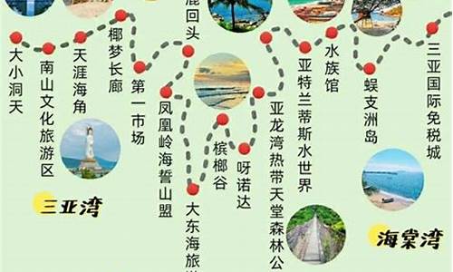 海南旅游攻略自由行最佳线路_海南旅游自由行路线攻略