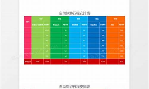 自助游路线安排图_自助游路线安排图怎么画